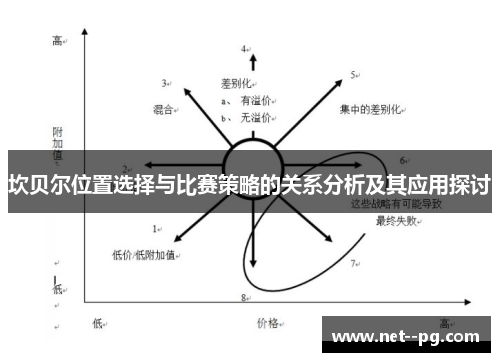 坎贝尔位置选择与比赛策略的关系分析及其应用探讨