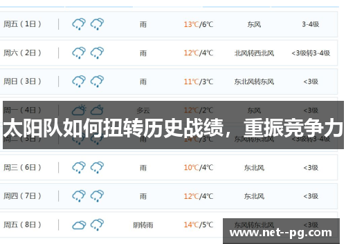 太阳队如何扭转历史战绩，重振竞争力