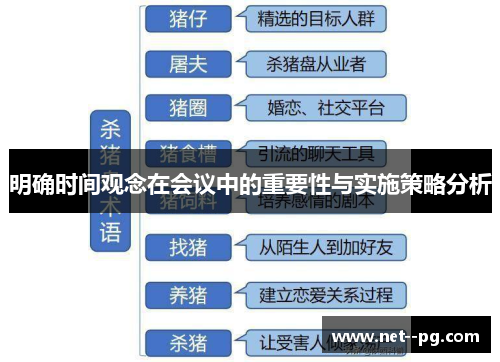 明确时间观念在会议中的重要性与实施策略分析