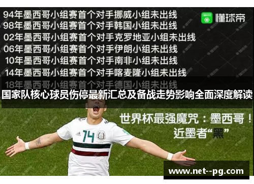 国家队核心球员伤停最新汇总及备战走势影响全面深度解读