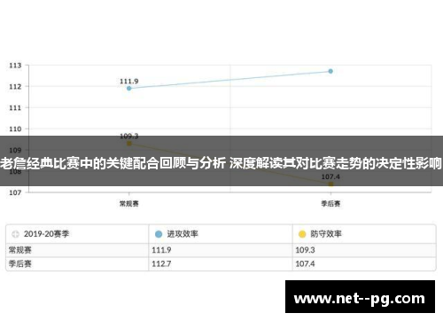 老詹经典比赛中的关键配合回顾与分析 深度解读其对比赛走势的决定性影响