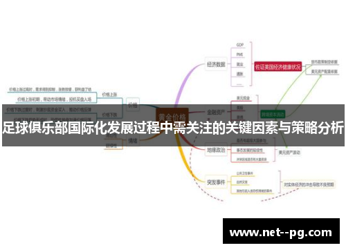 足球俱乐部国际化发展过程中需关注的关键因素与策略分析