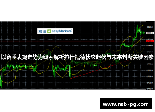 以赛季表现走势为线索解析拉什福德状态起伏与未来判断关键因素 以赛季表现走势为线索解析拉什福德状态起伏与未来判断关键因素