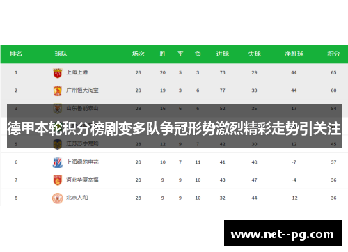德甲本轮积分榜剧变多队争冠形势激烈精彩走势引关注